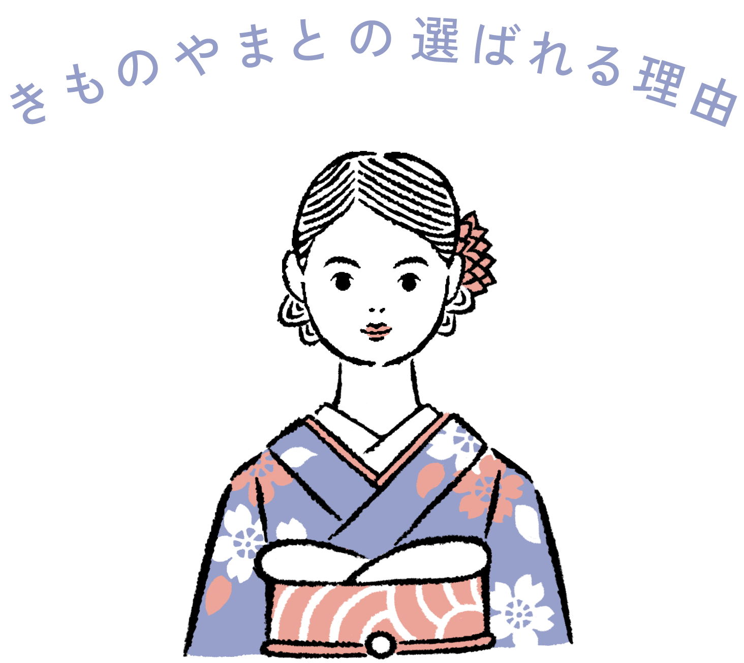 きものやまとの振袖選び