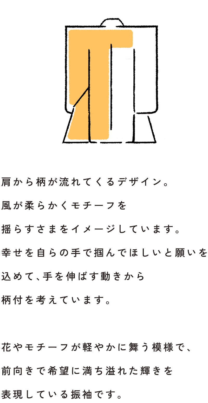 Design Concept