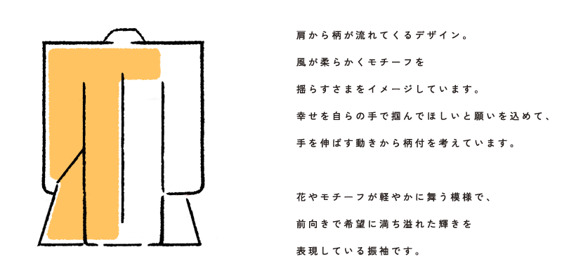 Design Concept
