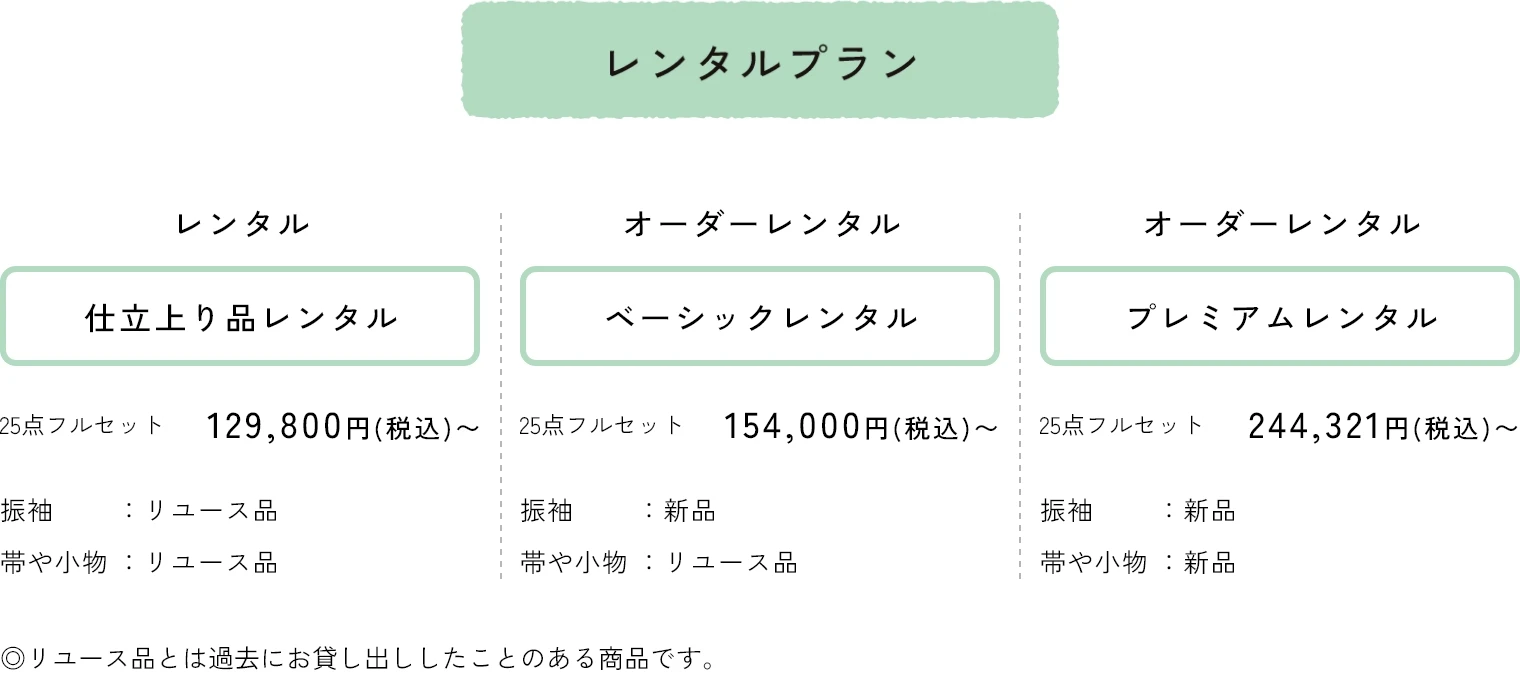 レンタルプラン　仕立上り品レンタル 25点フルセット129,800円（税込）～　ベーシックレンタル 25点フルセット154,000円（税込）～　プレミアムレンタル 25点フルセット244,321円（税込）～