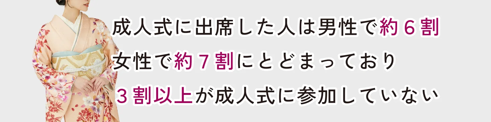 成人式に出席した人は男性で約6割、女性で約7割にとどまっており、3割以上が成人式に参加していない